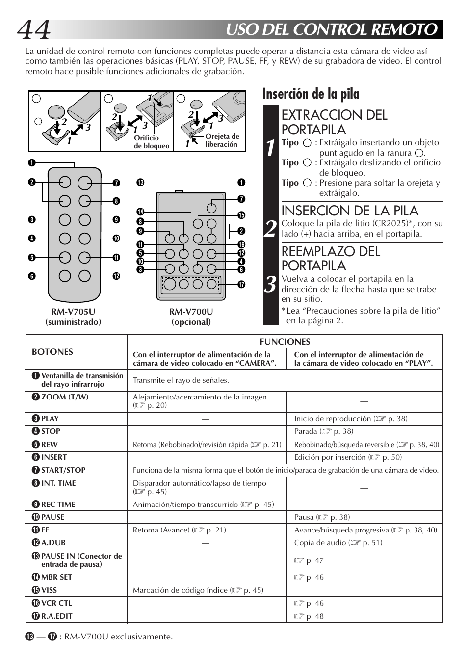 Uso del control remoto, Inserción de la pila, Extraccion del portapila | Insercion de la pila, Reemplazo del portapila | JVC GR-AXM77UM User Manual | Page 104 / 182