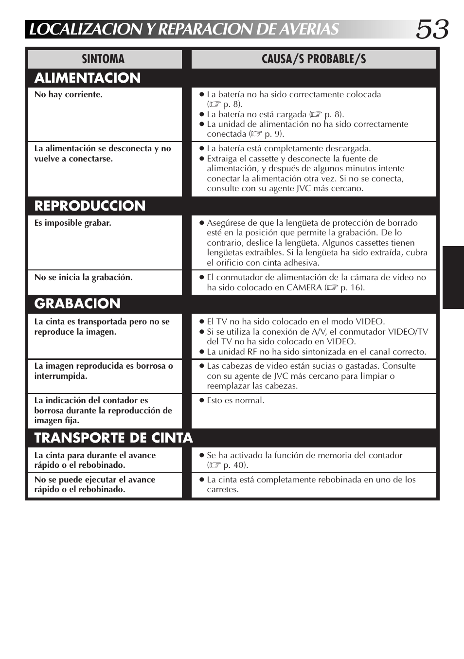 Localizacion y reparacion de averias, Alimentacion, Reproduccion grabacion transporte de cinta | Sintoma causa/s probable/s | JVC GR-AXM77UM User Manual | Page 113 / 182