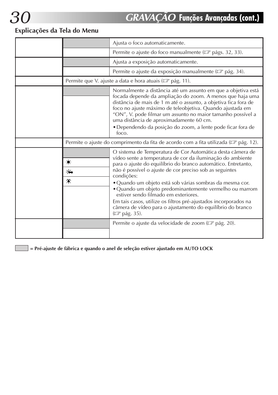 Gravação, Funções avançadas (cont.) | JVC GR-AXM77UM User Manual | Page 150 / 182