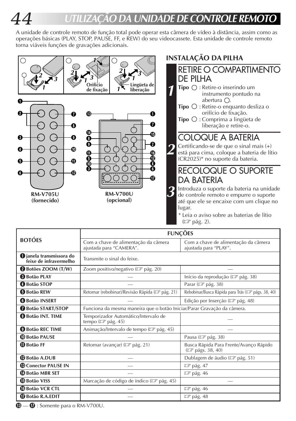 Utilização da unidade de controle remoto, Retire o compartimento de pilha, Coloque a bateria | Recoloque o suporte da bateria, Instalação da pilha | JVC GR-AXM77UM User Manual | Page 164 / 182