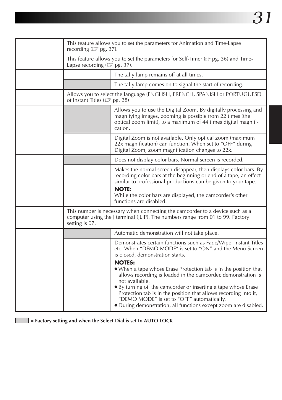 JVC GR-AXM77UM User Manual | Page 31 / 182