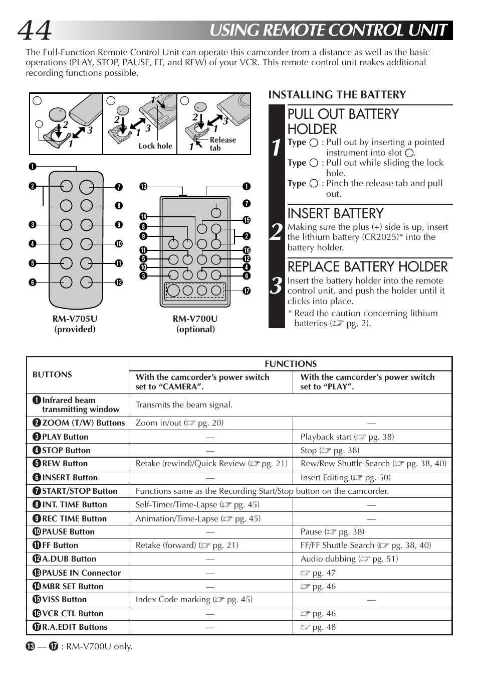 Using remote control unit, Pull out battery holder, Insert battery | Replace battery holder | JVC GR-AXM77UM User Manual | Page 44 / 182