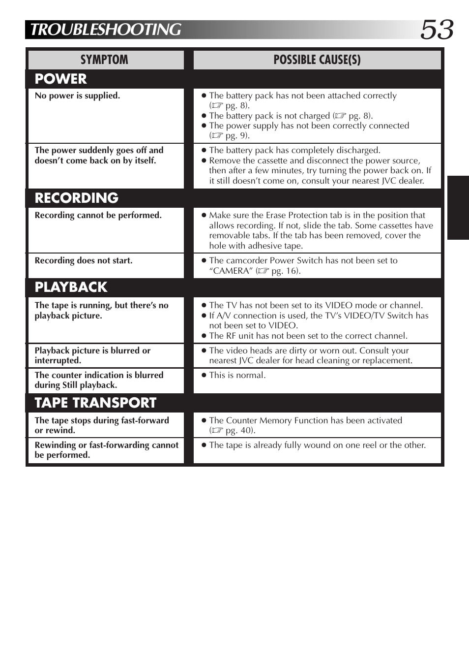Troubleshooting, Power recording playback tape transport, Symptom possible cause(s) | JVC GR-AXM77UM User Manual | Page 53 / 182