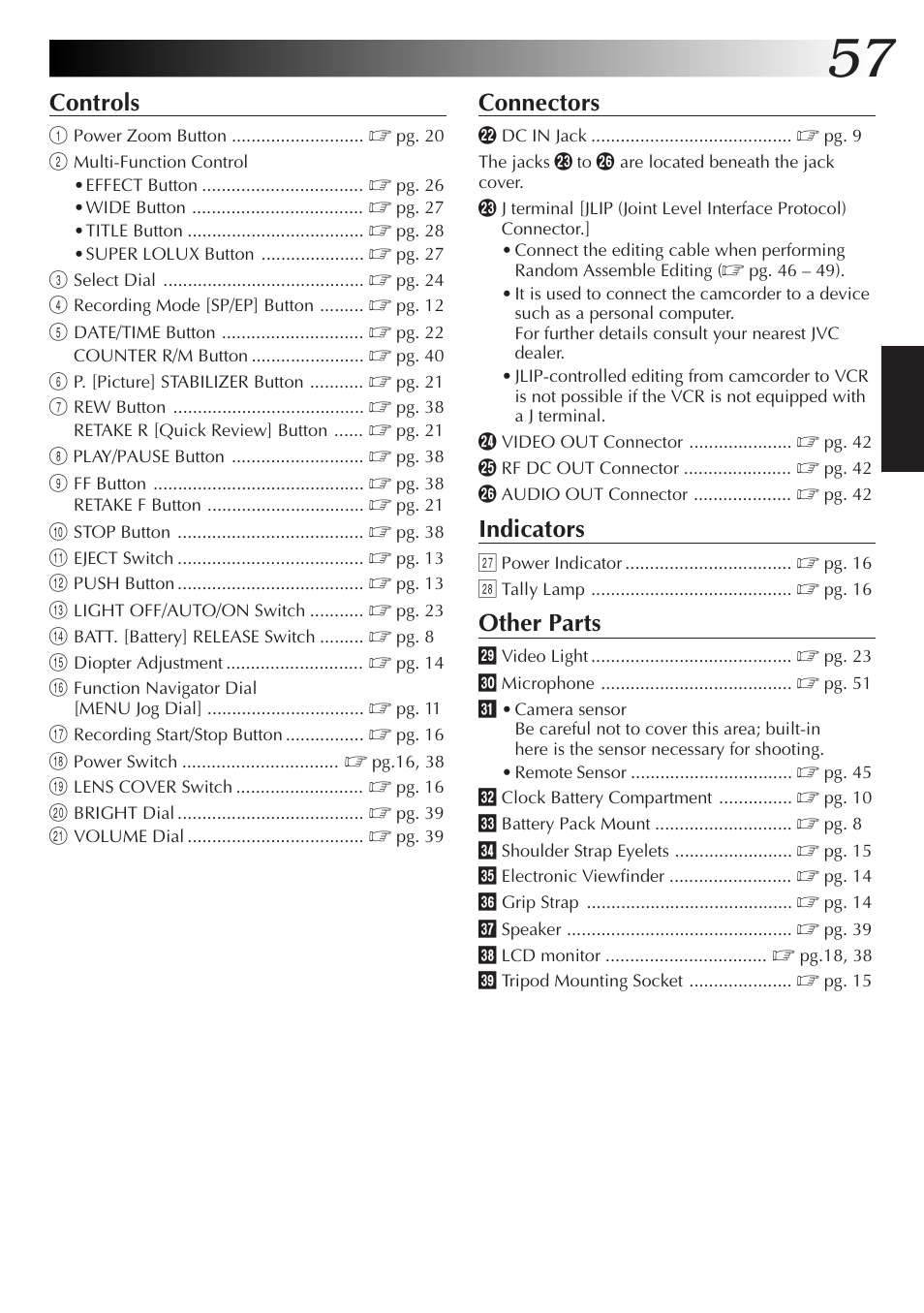 Controls, Connectors, Indicators | Other parts | JVC GR-AXM77UM User Manual | Page 57 / 182