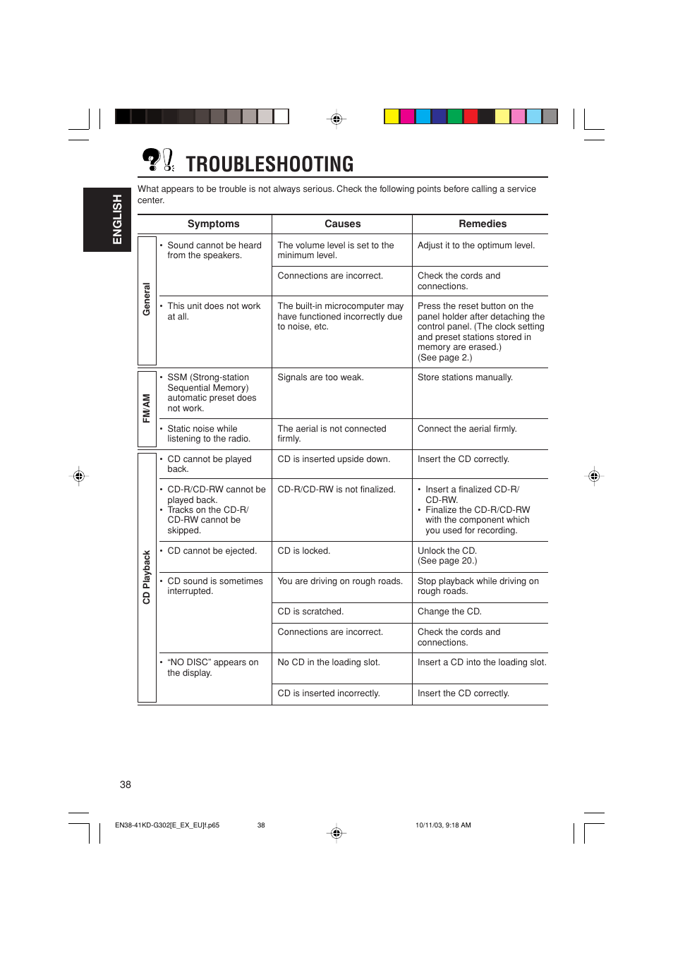 Troubleshooting, English | JVC GET0187-001A User Manual | Page 38 / 46