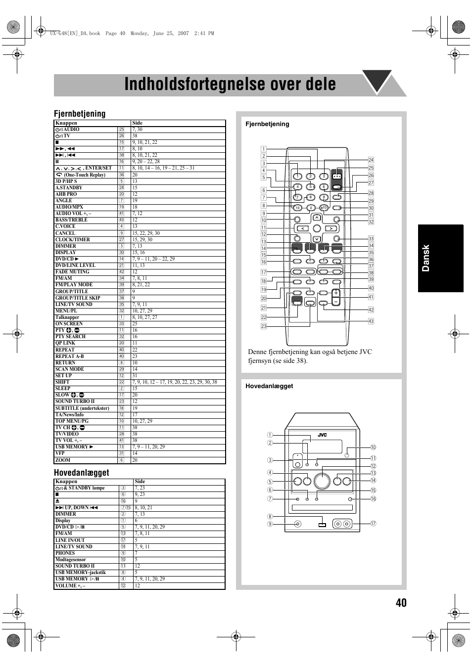 Indholdsfortegnelse over dele, Dansk, Fjernbetjening hovedanlægget | JVC Micro Component System UX-G48 User Manual | Page 127 / 208