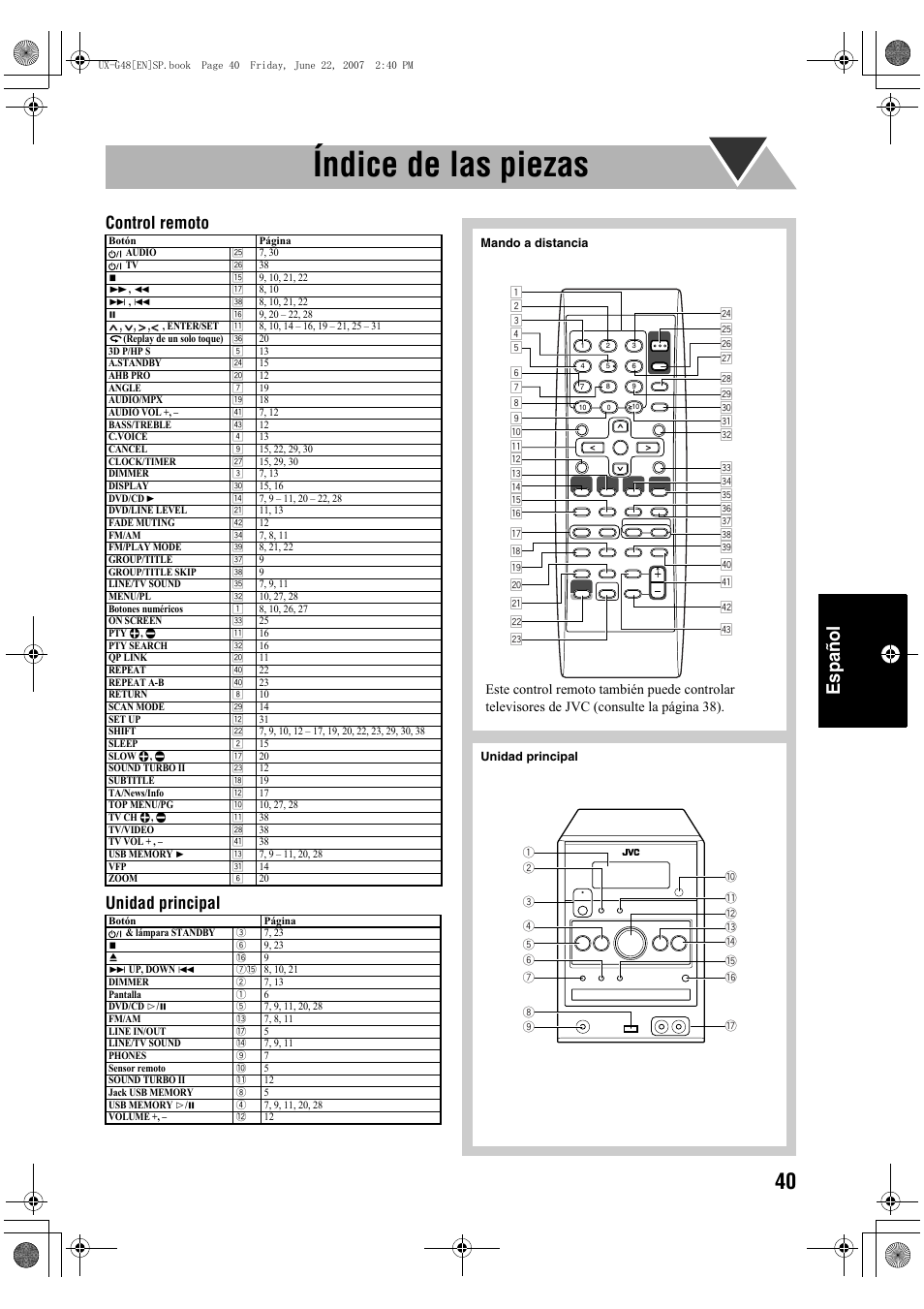 Índice de las piezas, Español, Control remoto unidad principal | JVC Micro Component System UX-G48 User Manual | Page 167 / 208