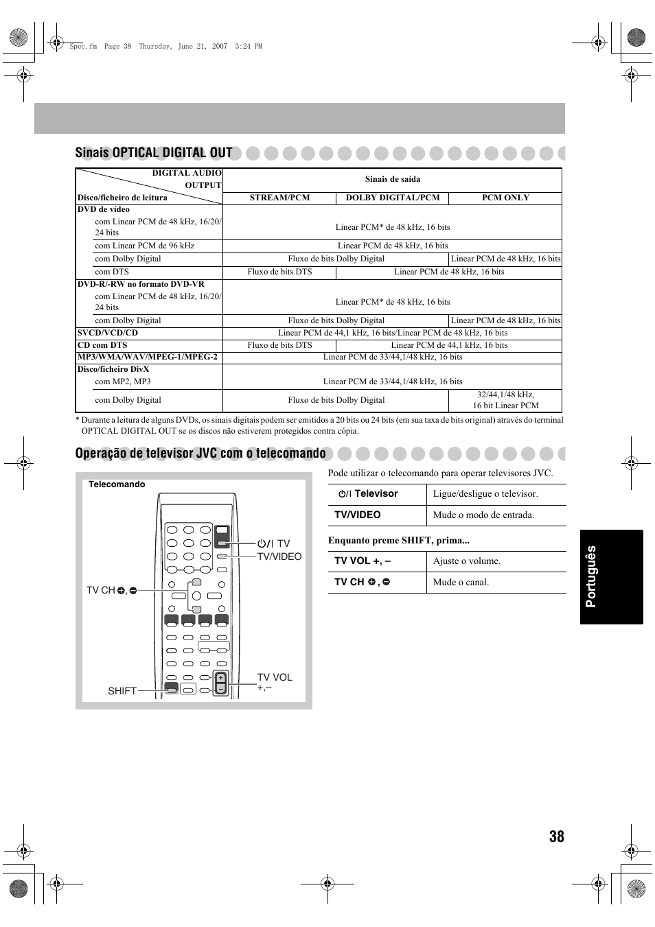 Português sinais optical digital out, Operação de televisor jvc com o telecomando | JVC Micro Component System UX-G48 User Manual | Page 205 / 208