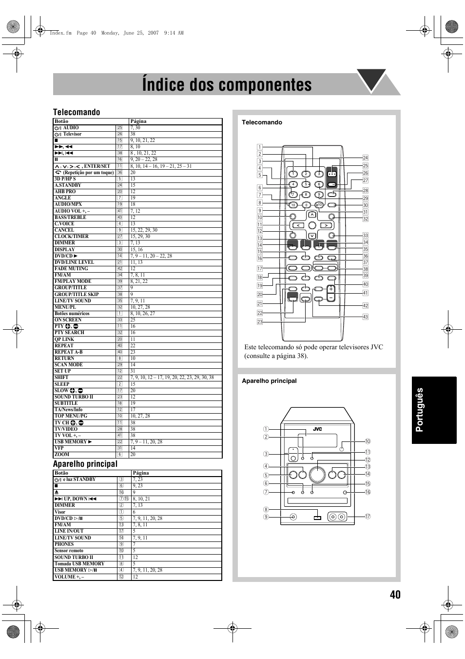 Índice dos componentes, Português, Telecomando aparelho principal | JVC Micro Component System UX-G48 User Manual | Page 207 / 208