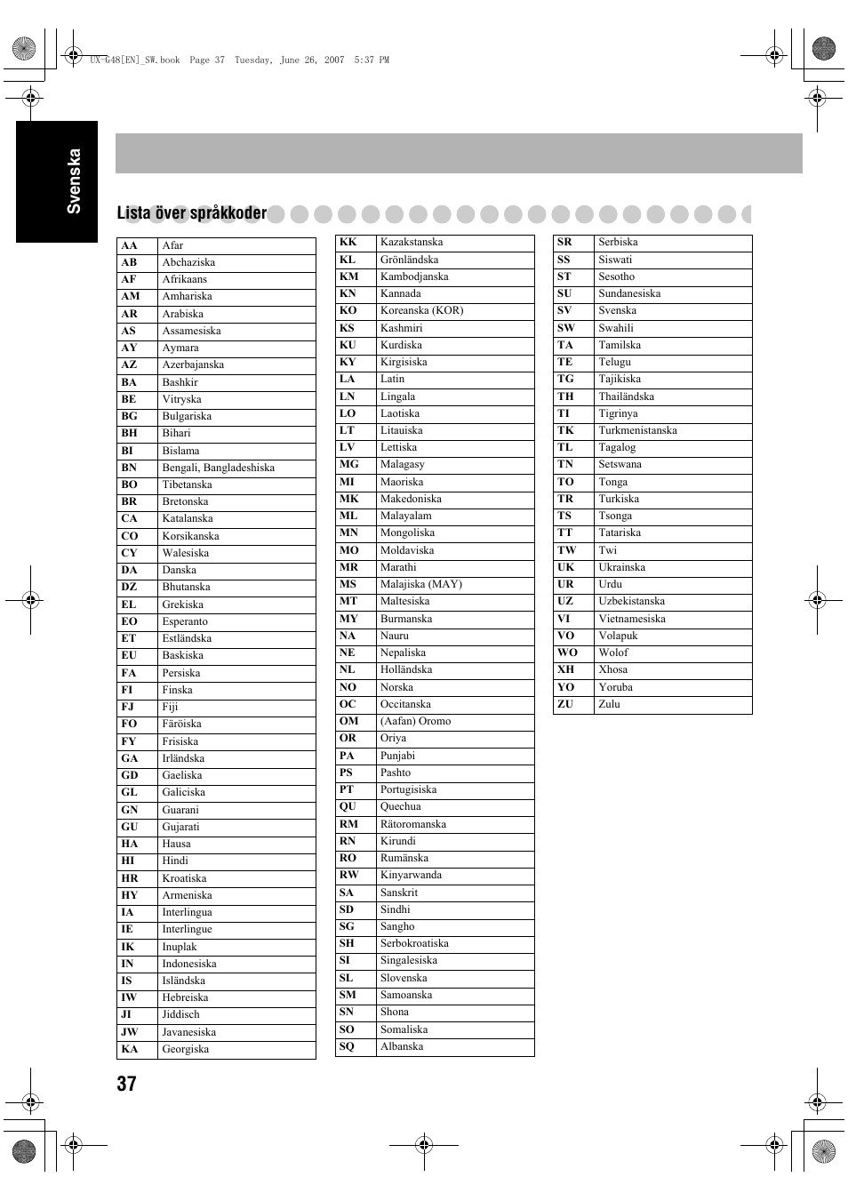 Sv ensk a lista över språkkoder | JVC Micro Component System UX-G48 User Manual | Page 44 / 208