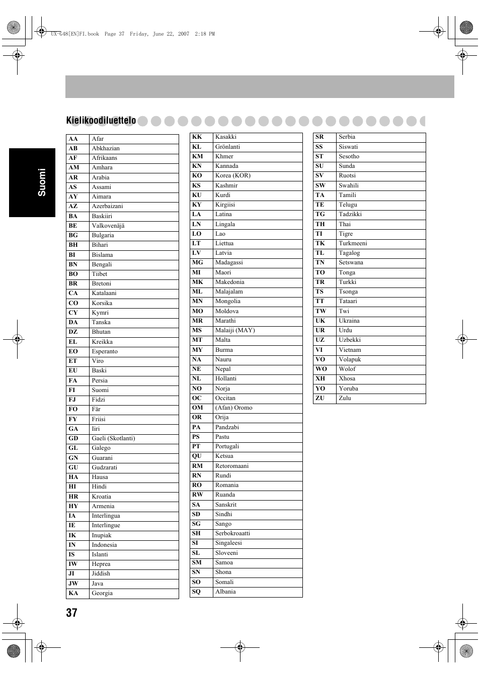 Suomi kielikoodiluettelo | JVC Micro Component System UX-G48 User Manual | Page 84 / 208