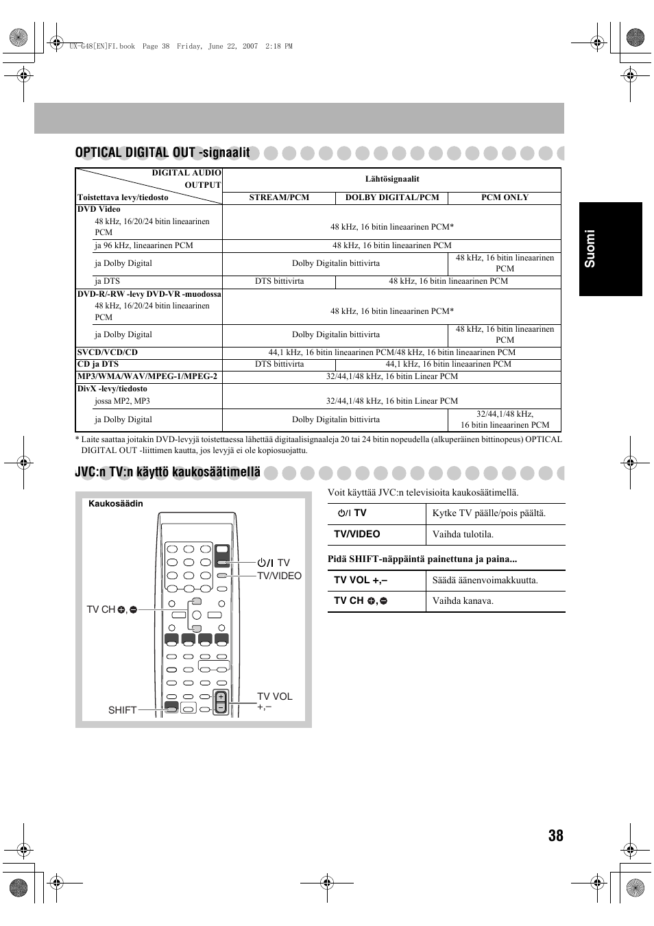 Suomi optical digital out -signaalit, Jvc:n tv:n käyttö kaukosäätimellä | JVC Micro Component System UX-G48 User Manual | Page 85 / 208