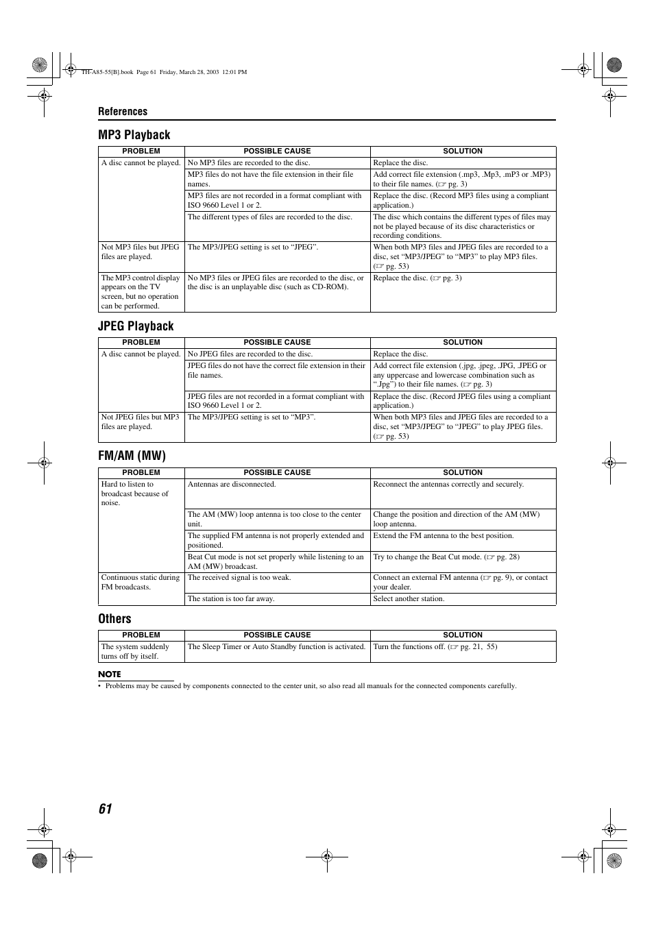 Mp3 playback jpeg playback fm/am (mw) others, References | JVC TH-A85 User Manual | Page 64 / 68