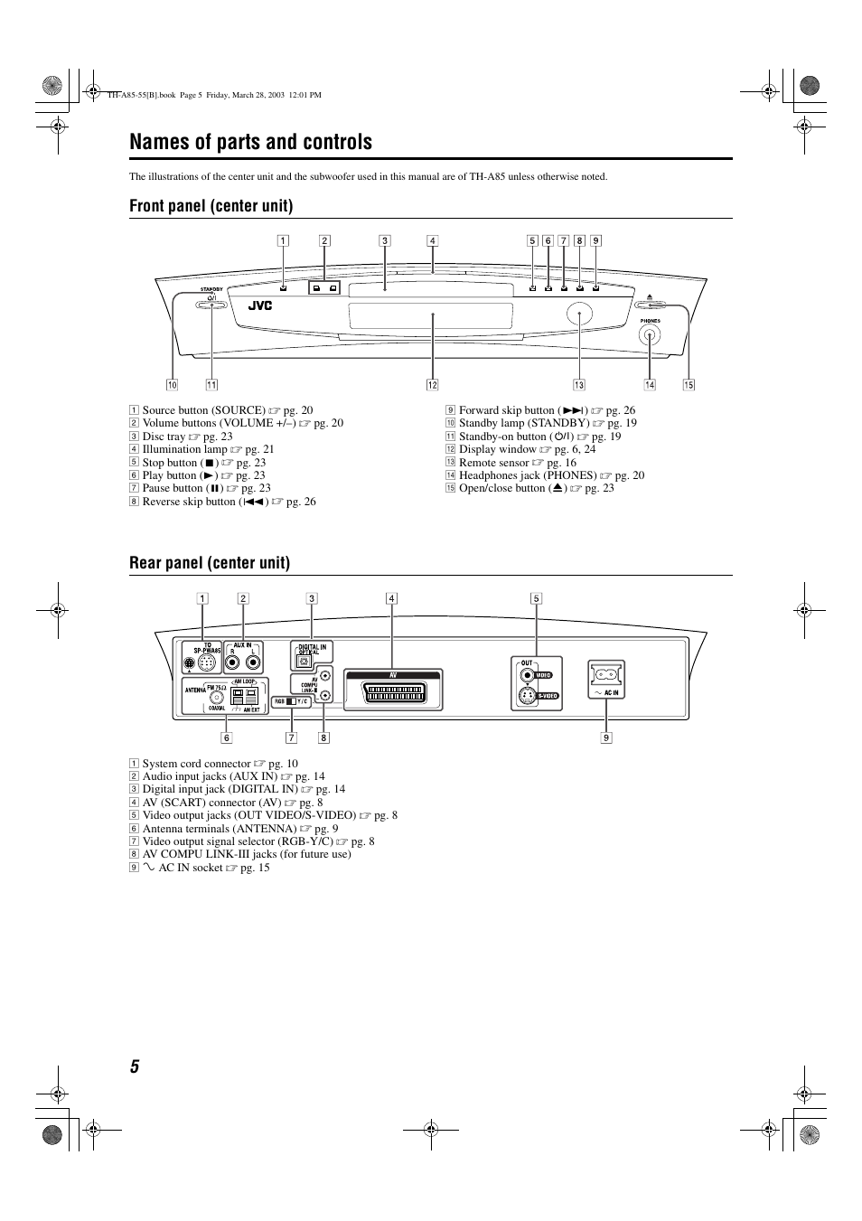 Names of parts and controls, Front panel (center unit), Rear panel (center unit) | JVC TH-A85 User Manual | Page 8 / 68