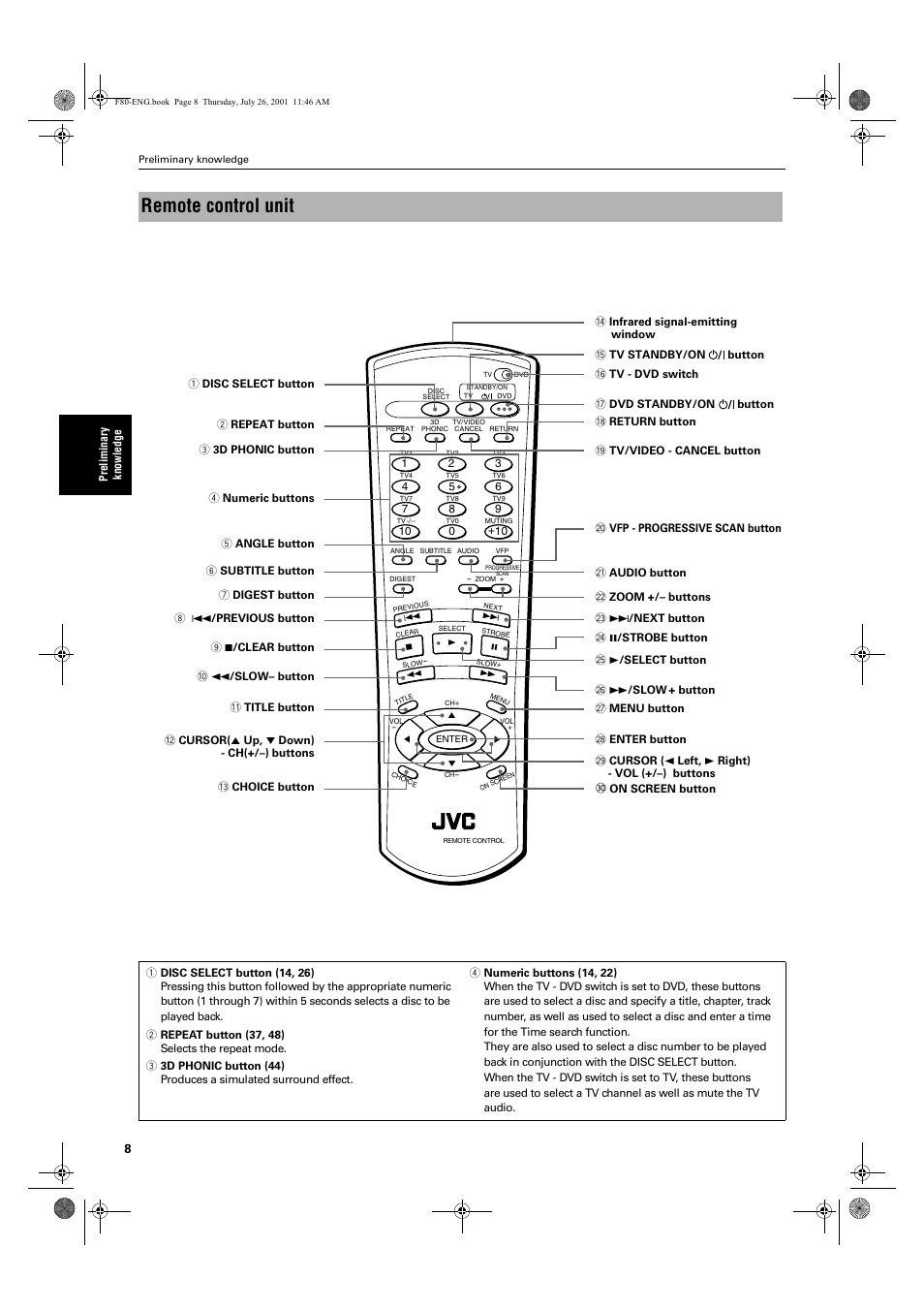 Remote control unit | JVC XV-F80BK User Manual | Page 10 / 67