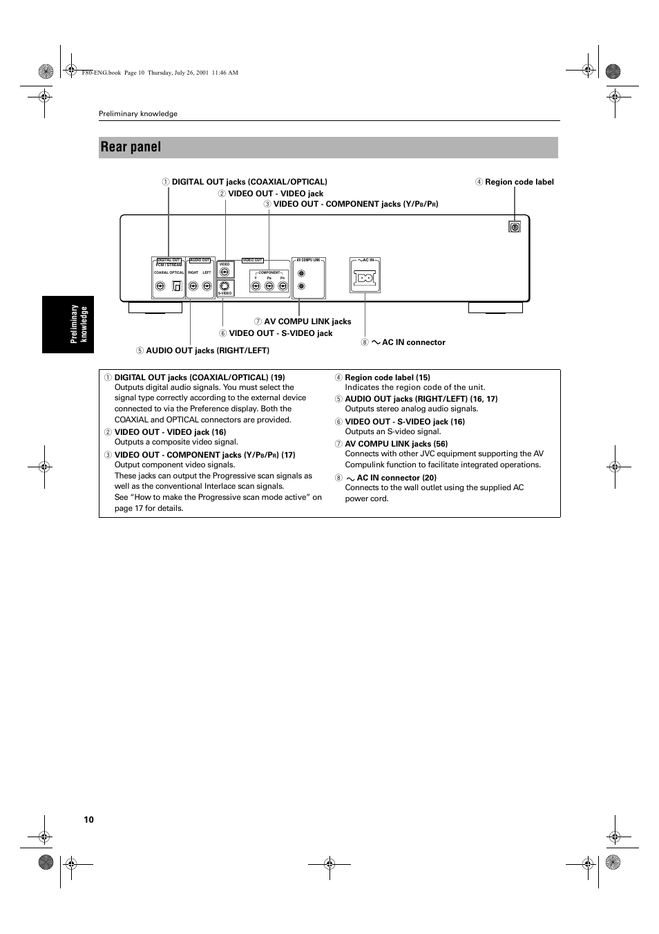 Rear panel | JVC XV-F80BK User Manual | Page 12 / 67