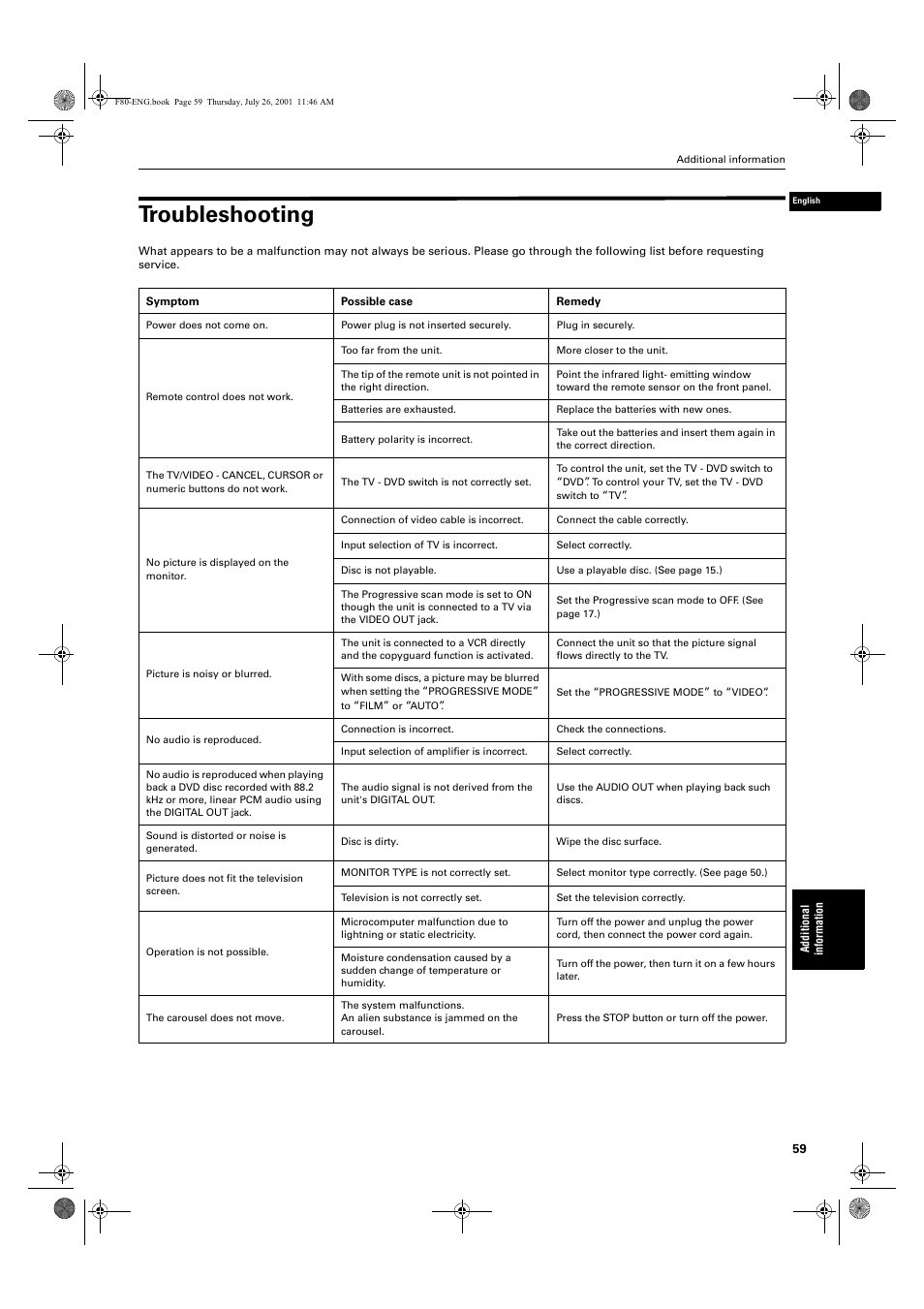 Troubleshooting | JVC XV-F80BK User Manual | Page 61 / 67