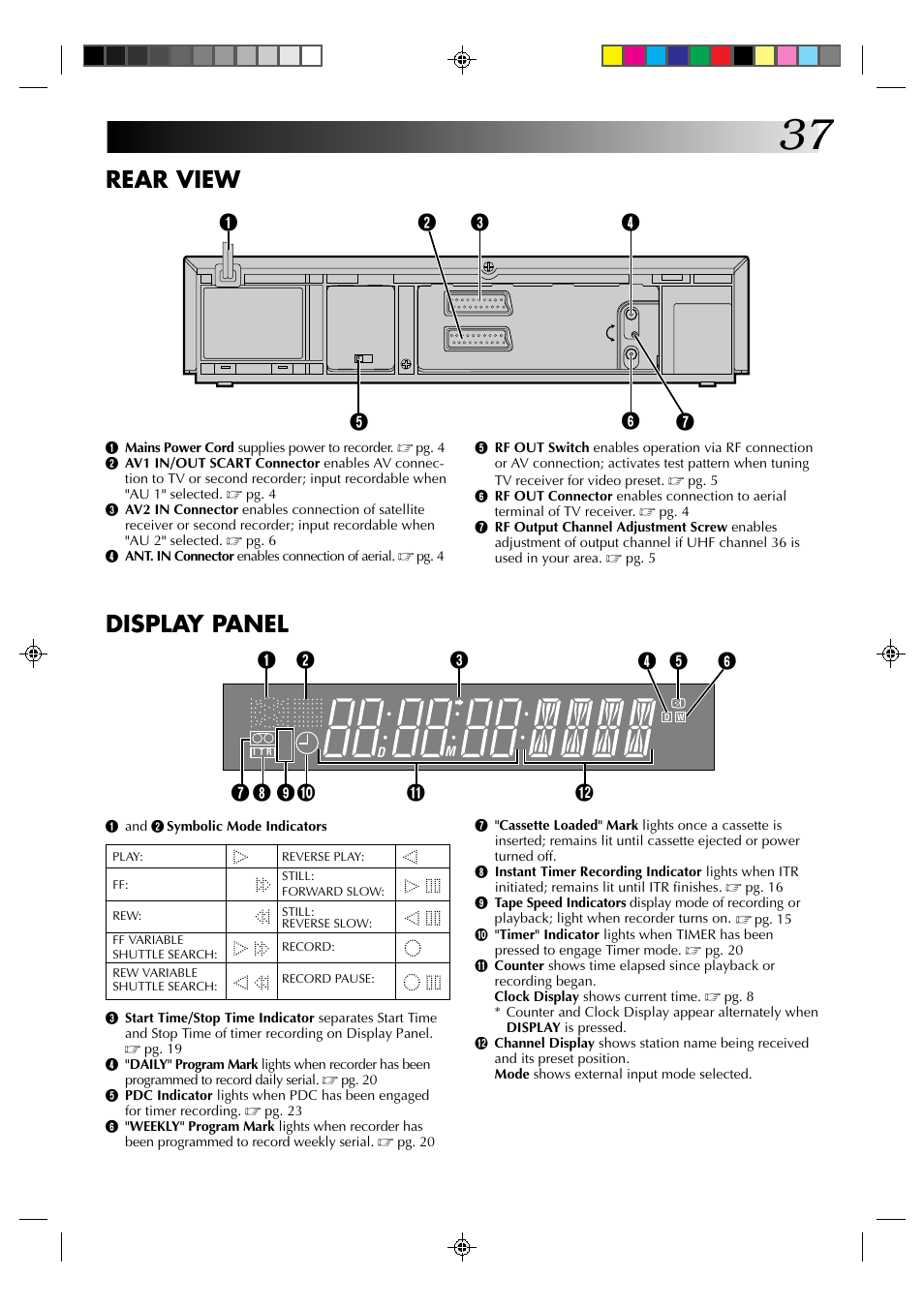 Rear view, Display panel | JVC HR-A231EK User Manual | Page 37 / 40