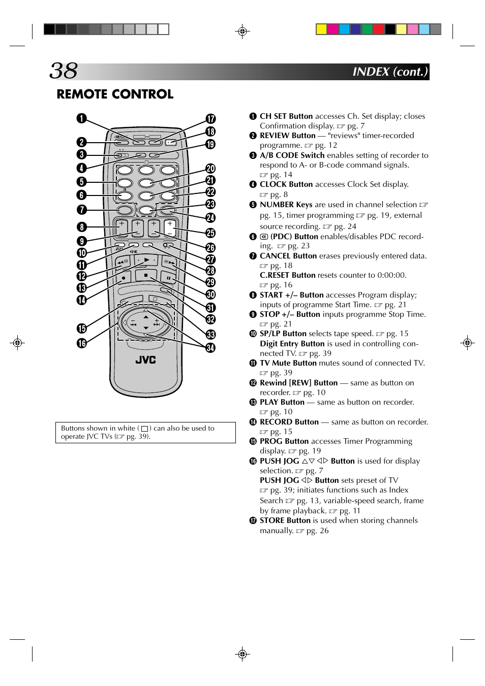 Remote control, Index (cont.) | JVC HR-A231EK User Manual | Page 38 / 40