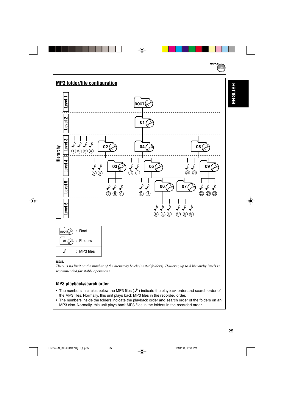 Mp3 folder/file configuration | JVC GET0126-001A User Manual | Page 25 / 56