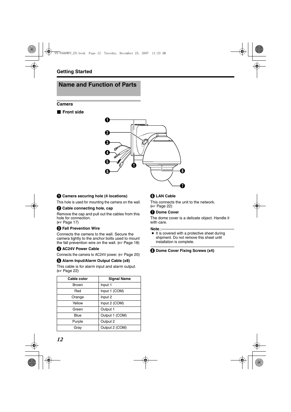 Name and function of parts | JVC OUTDOOR PTZ IP DOME CAMERA VN-V686WPU User Manual | Page 12 / 44