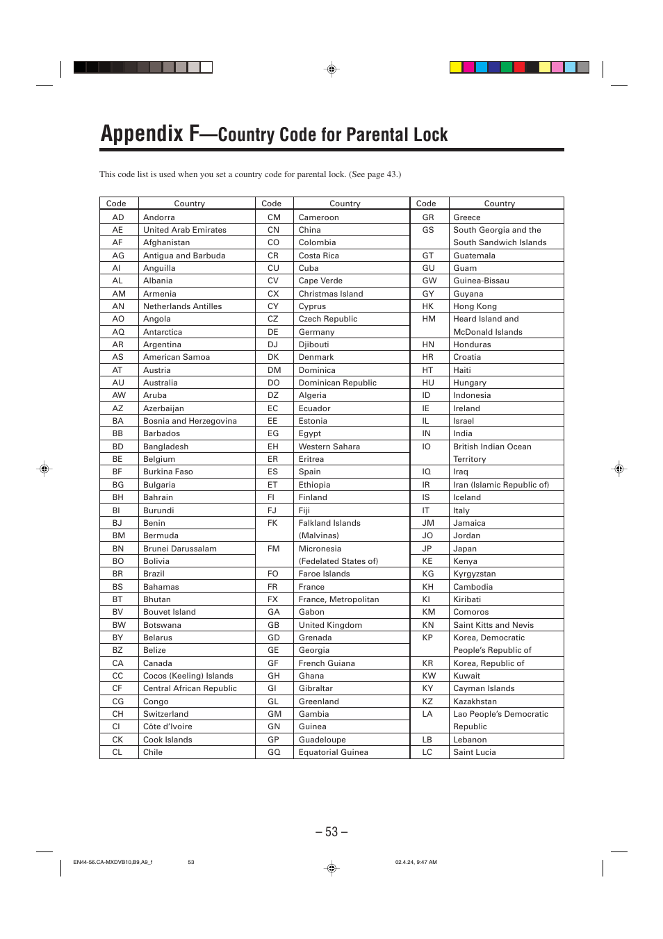 Appendix f―country code for parental lock, Appendix f, Country code for parental lock | JVC CA-MXDVA9 User Manual | Page 56 / 72