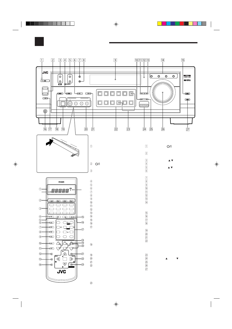 Parts identification, Front panel, Remote control | JVC RX-8012RSL User Manual | Page 5 / 64