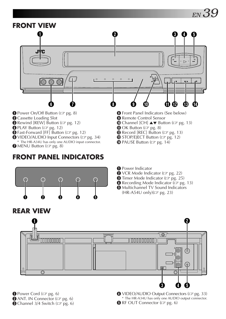 Front view, Front panel indicators, Rear view | JVC HR-A34U User Manual | Page 39 / 44
