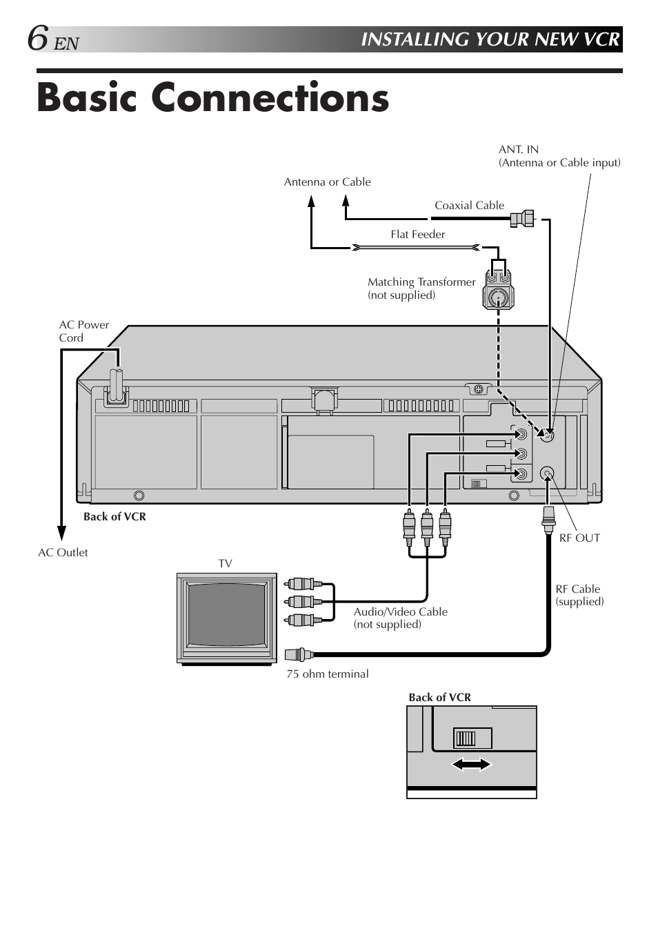 Basic connections, Installing your new vcr | JVC HR-A34U User Manual | Page 6 / 44