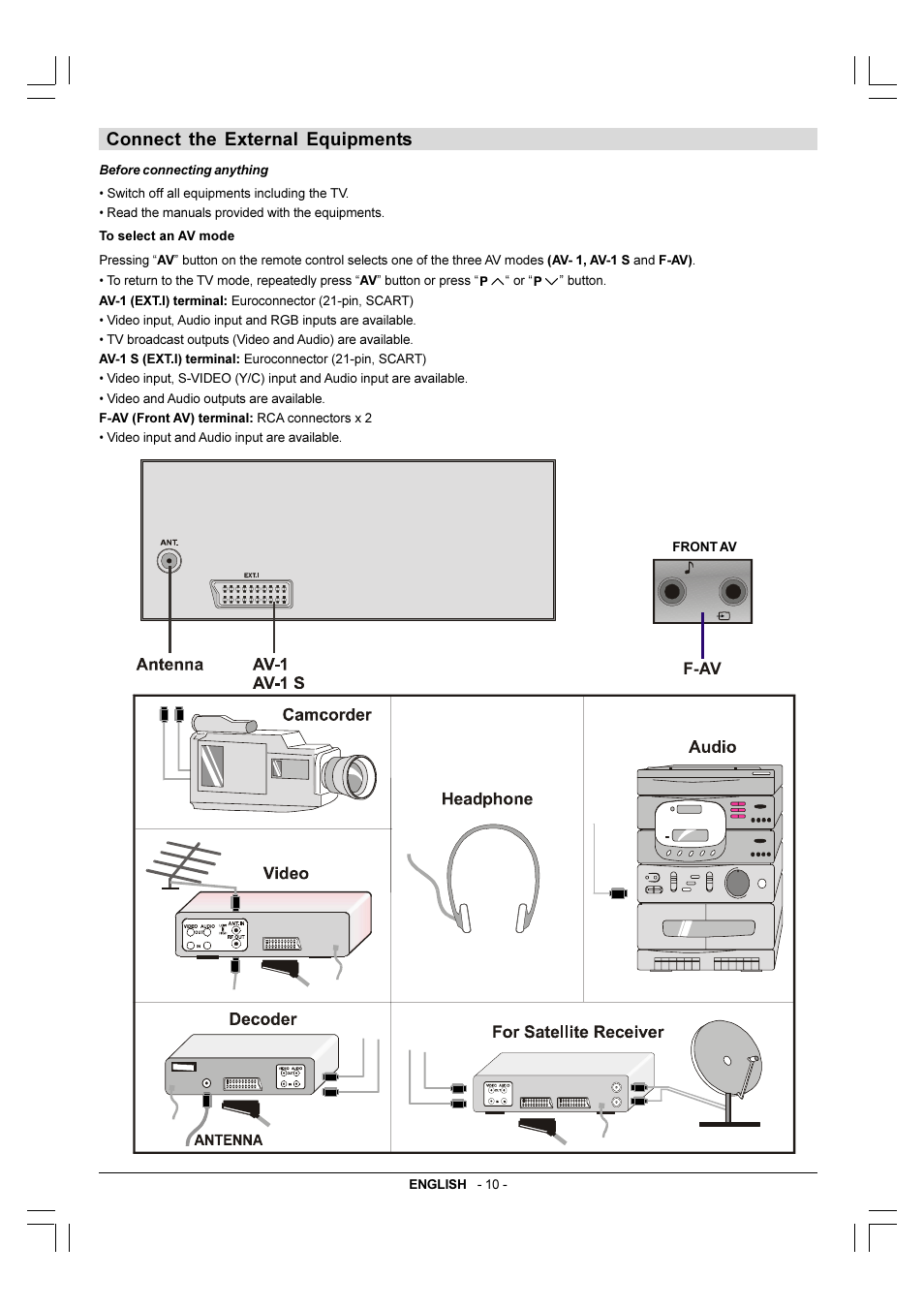 Connect the external equipments | JVC 50052496 User Manual | Page 37 / 39