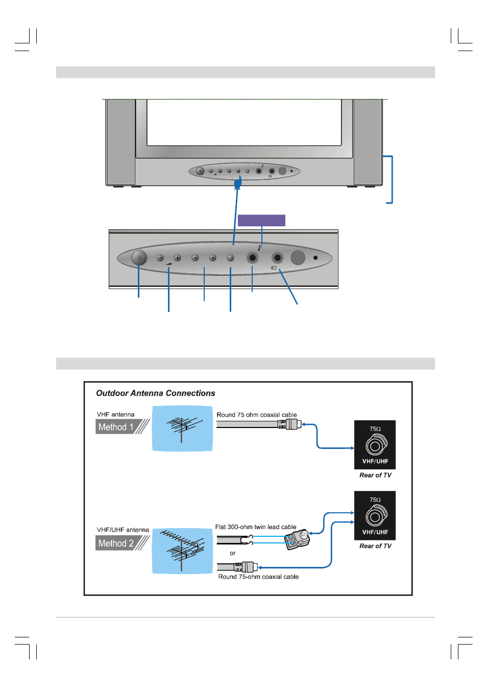 Control panel buttons, Antenna connections, Control panel buttons antenna connections | Front av | JVC 50052496 User Manual | Page 4 / 39