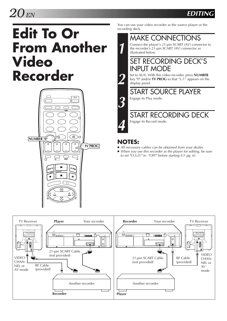 Edit to or from another video recorder, Make connections, Set recording deck’s input mode | Start source player, Start recording deck, Editing | JVC HR-J250E User Manual | Page 20 / 36