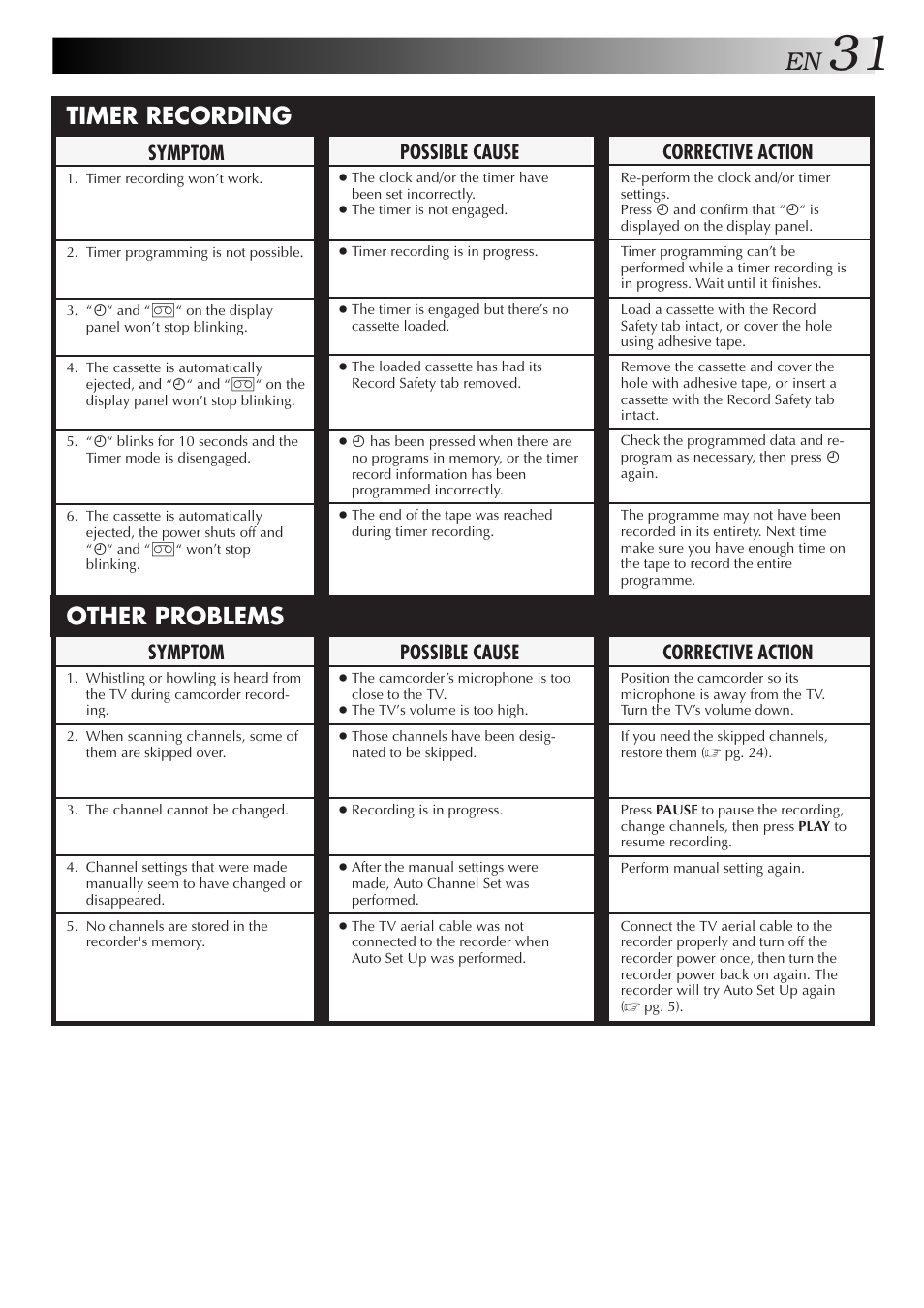 Timer recording other problems, Corrective action, Symptom | Possible cause | JVC HR-J250E User Manual | Page 31 / 36