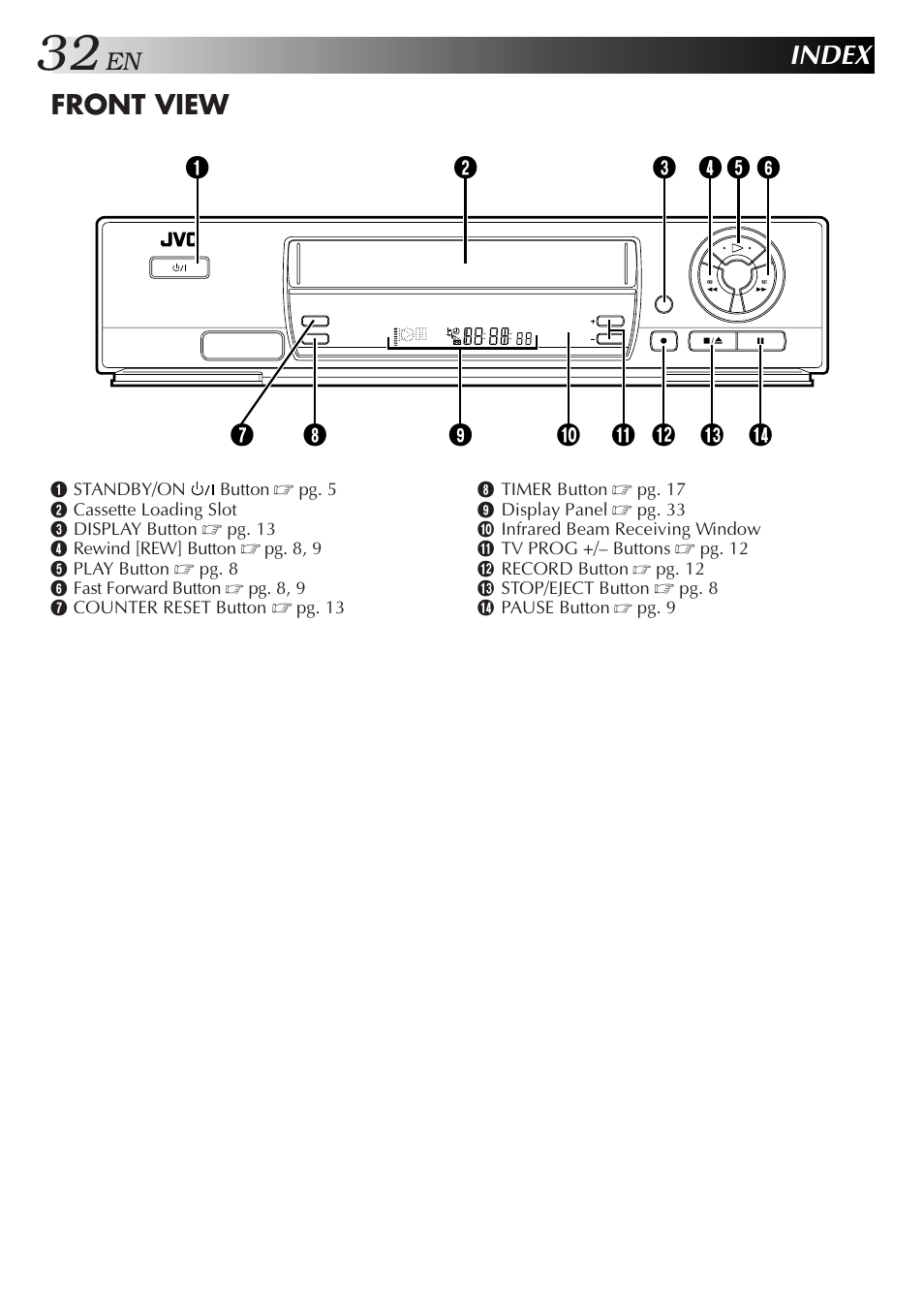 Index, Front view | JVC HR-J250E User Manual | Page 32 / 36