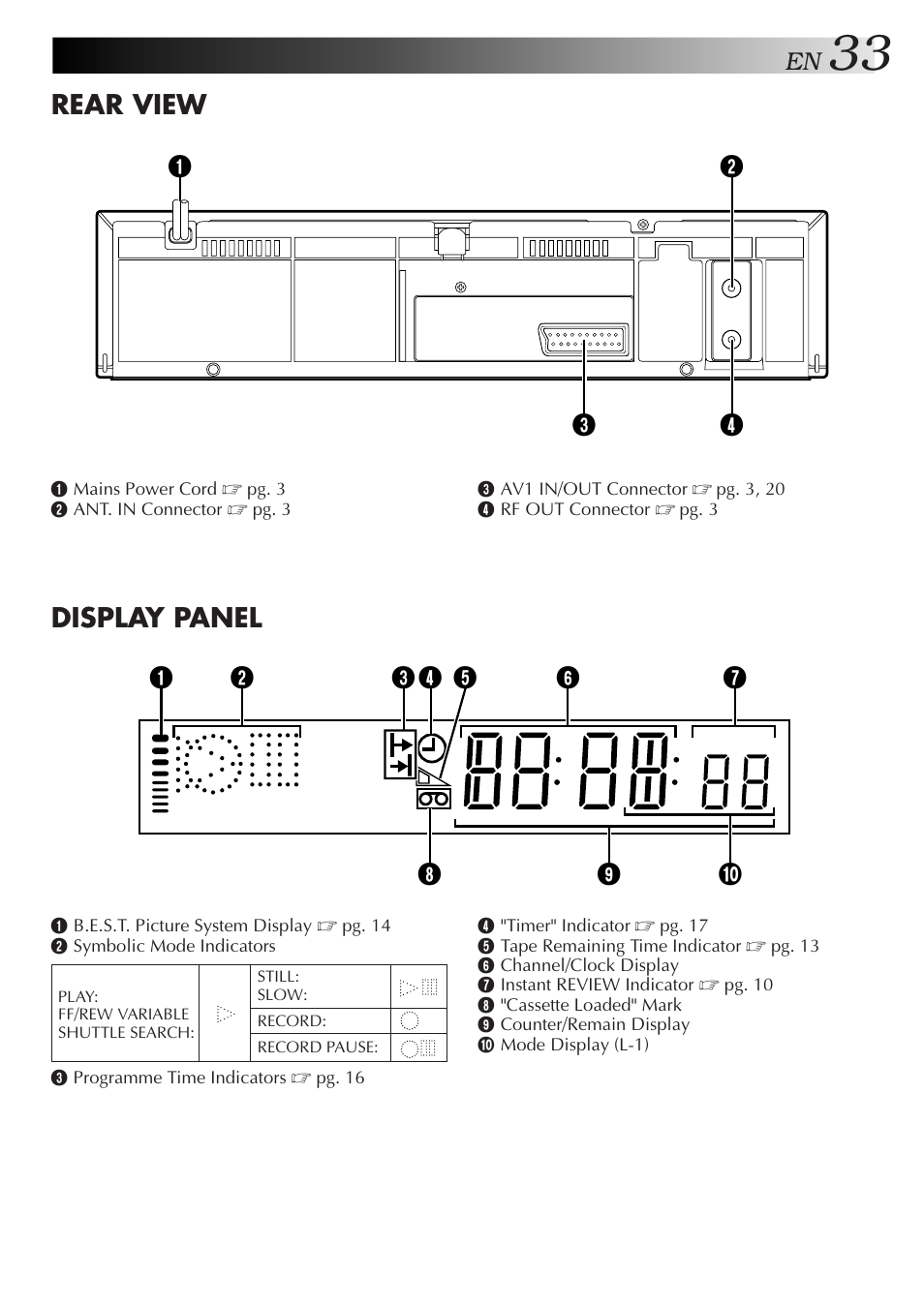 Rear view display panel | JVC HR-J250E User Manual | Page 33 / 36