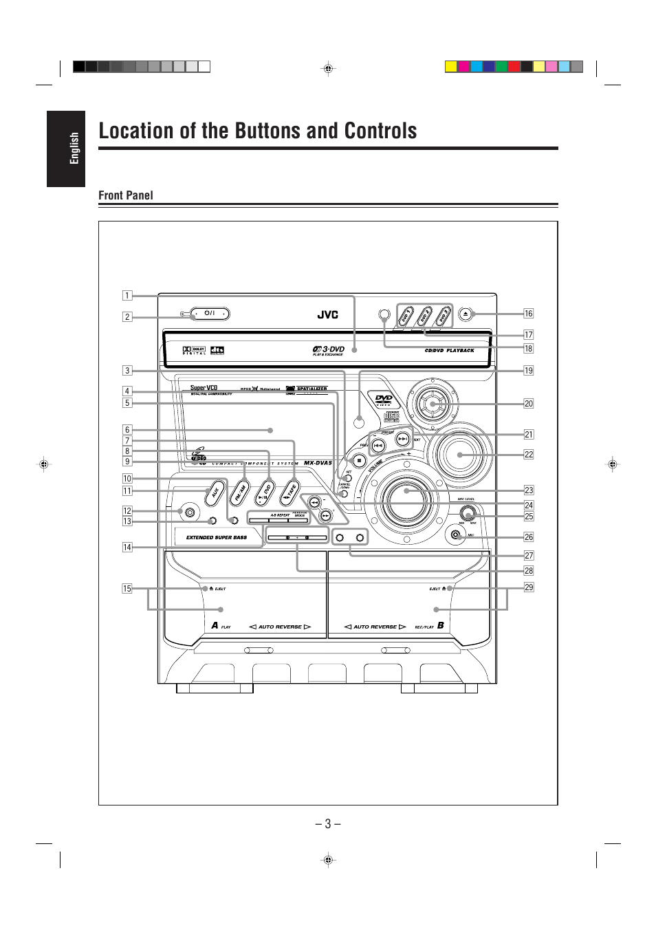 Location of the buttons and controls, Front panel, English | JVC CA-MXDVA5 User Manual | Page 8 / 60