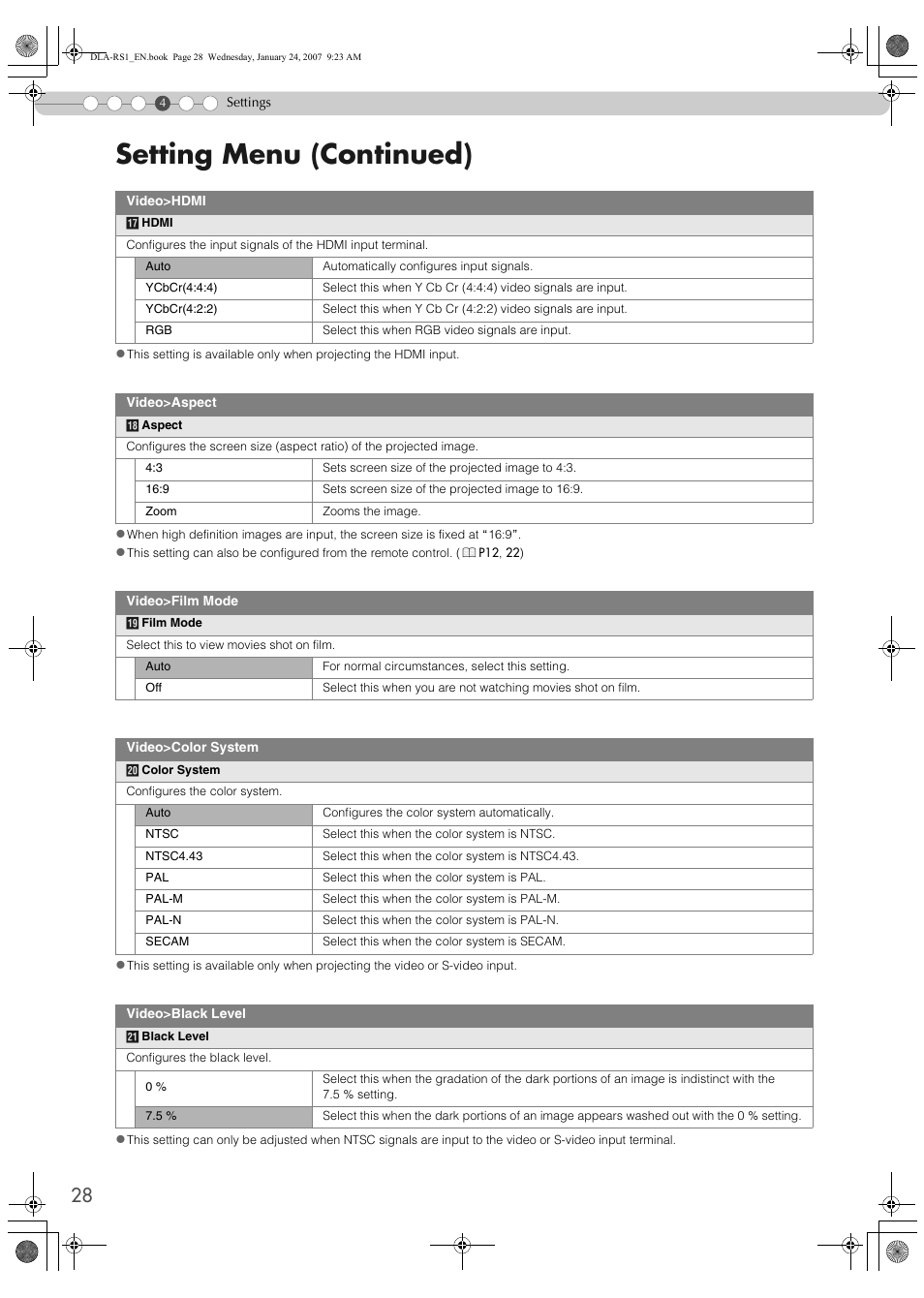 Aaspectb, Nu. (pp28, Setting menu (continued) | JVC DLA-RS1 User Manual | Page 28 / 50