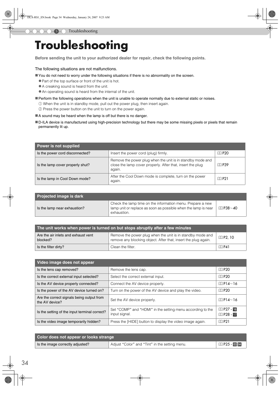 Roubleshooting, Troubleshooting | JVC DLA-RS1 User Manual | Page 34 / 50