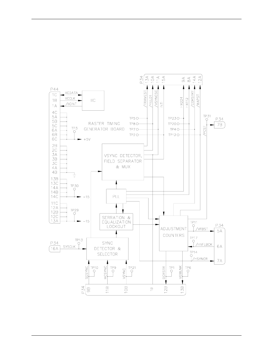 Raster timing generator board (rtg) p/n 100568 | JVC 340 SC User Manual | Page 30 / 163