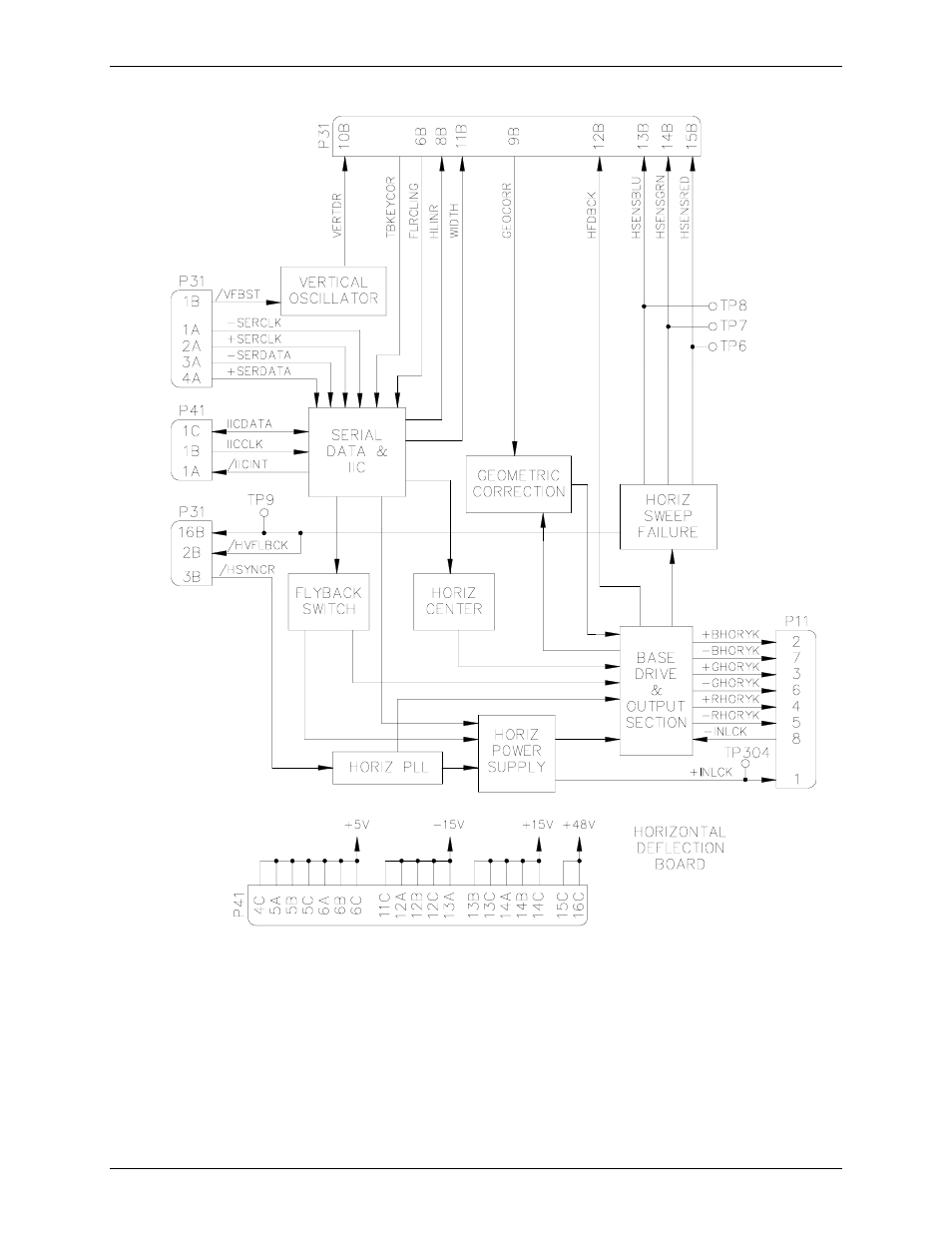 Vertical oscillator | JVC 340 SC User Manual | Page 38 / 163