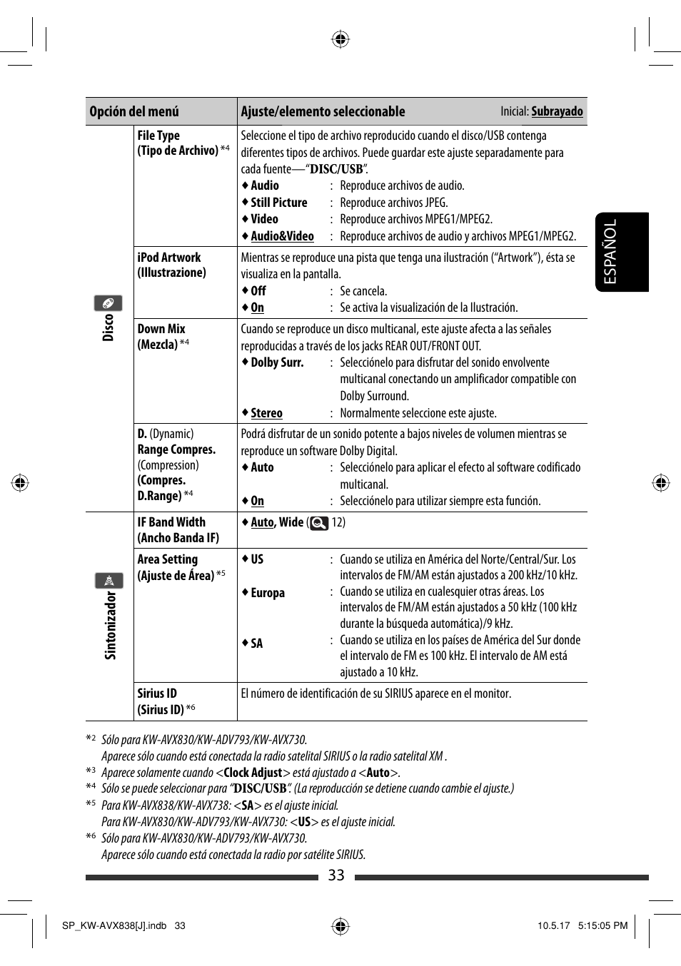 33 esp añol, Opción del menú ajuste/elemento seleccionable, Disco | Sint onizador | JVC LVT2086-001B User Manual | Page 103 / 147