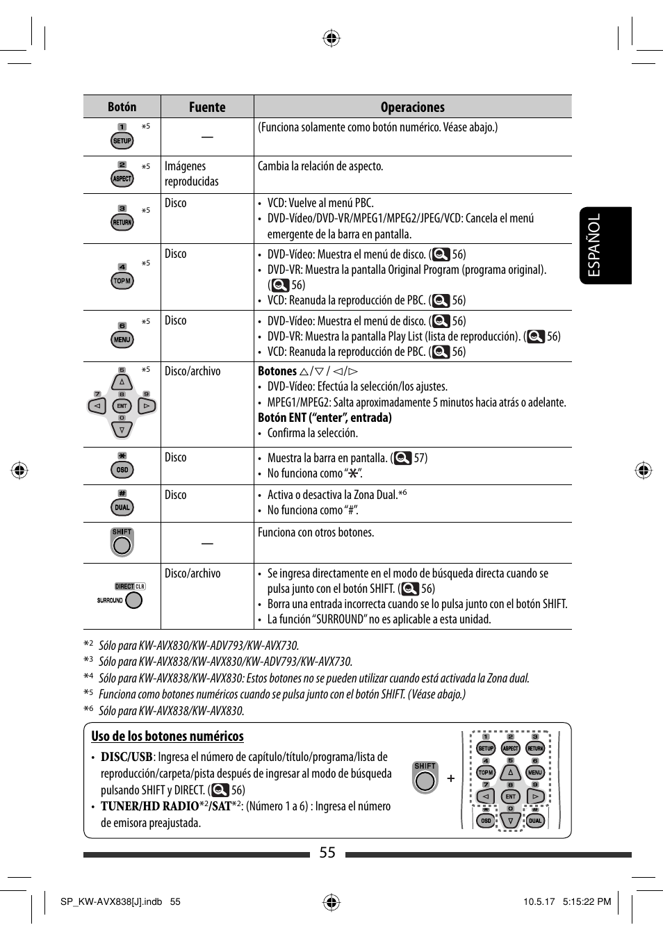 55 esp añol, Fuente operaciones, Uso de los botones numéricos | JVC LVT2086-001B User Manual | Page 125 / 147