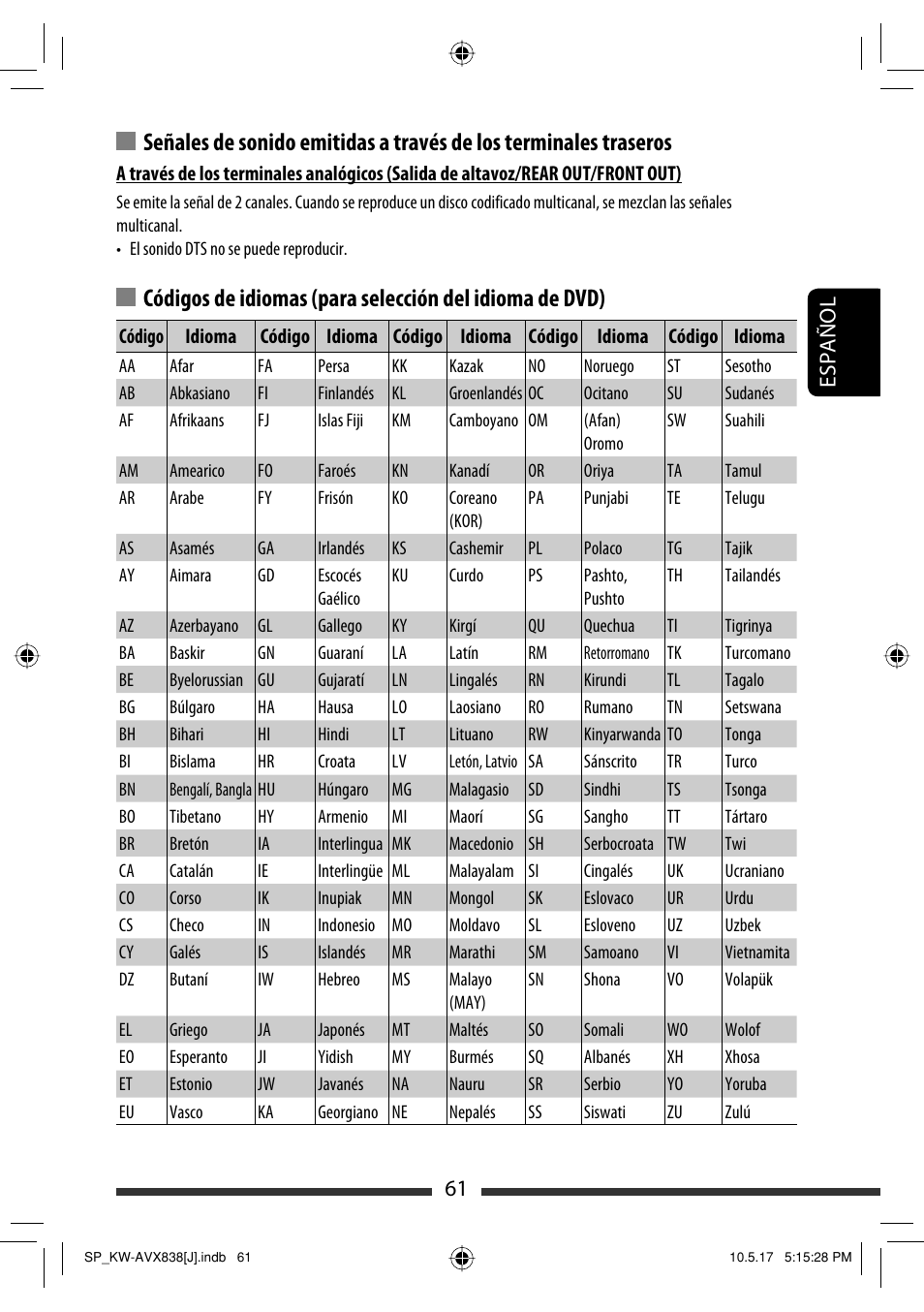 61 español | JVC LVT2086-001B User Manual | Page 131 / 147