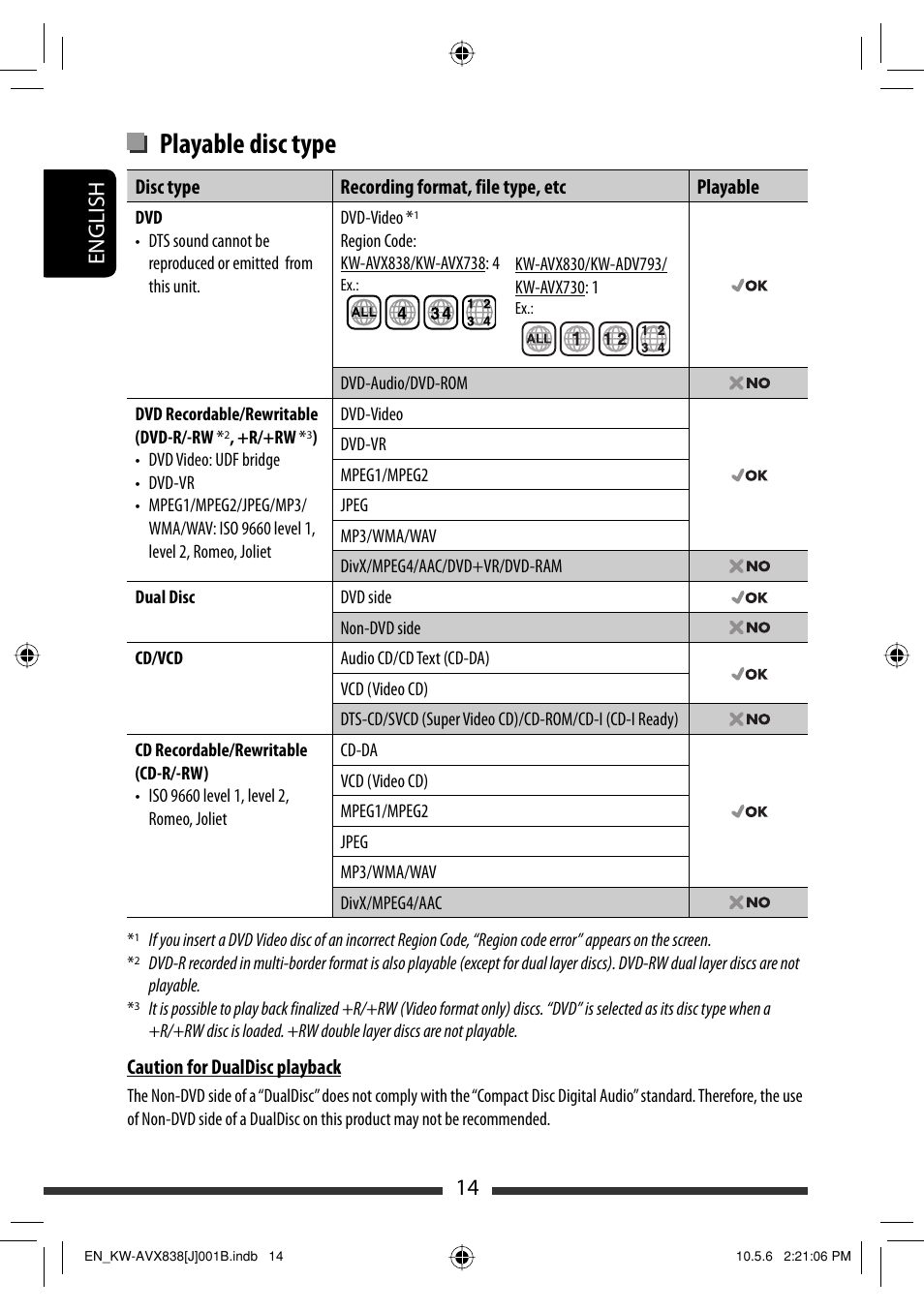 Playable disc type, 14 english | JVC LVT2086-001B User Manual | Page 14 / 147