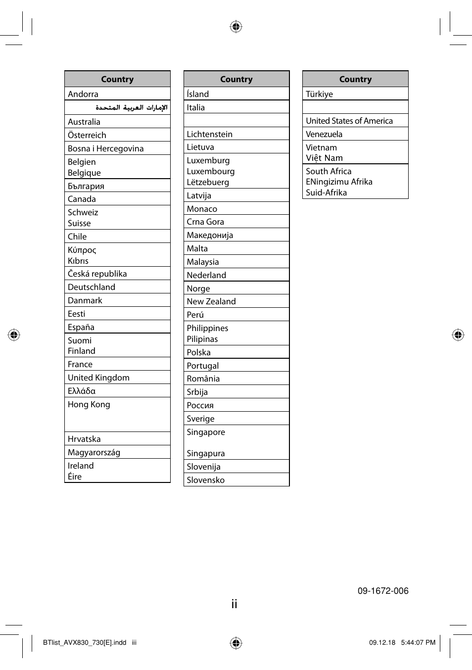 JVC LVT2086-001B User Manual | Page 143 / 147