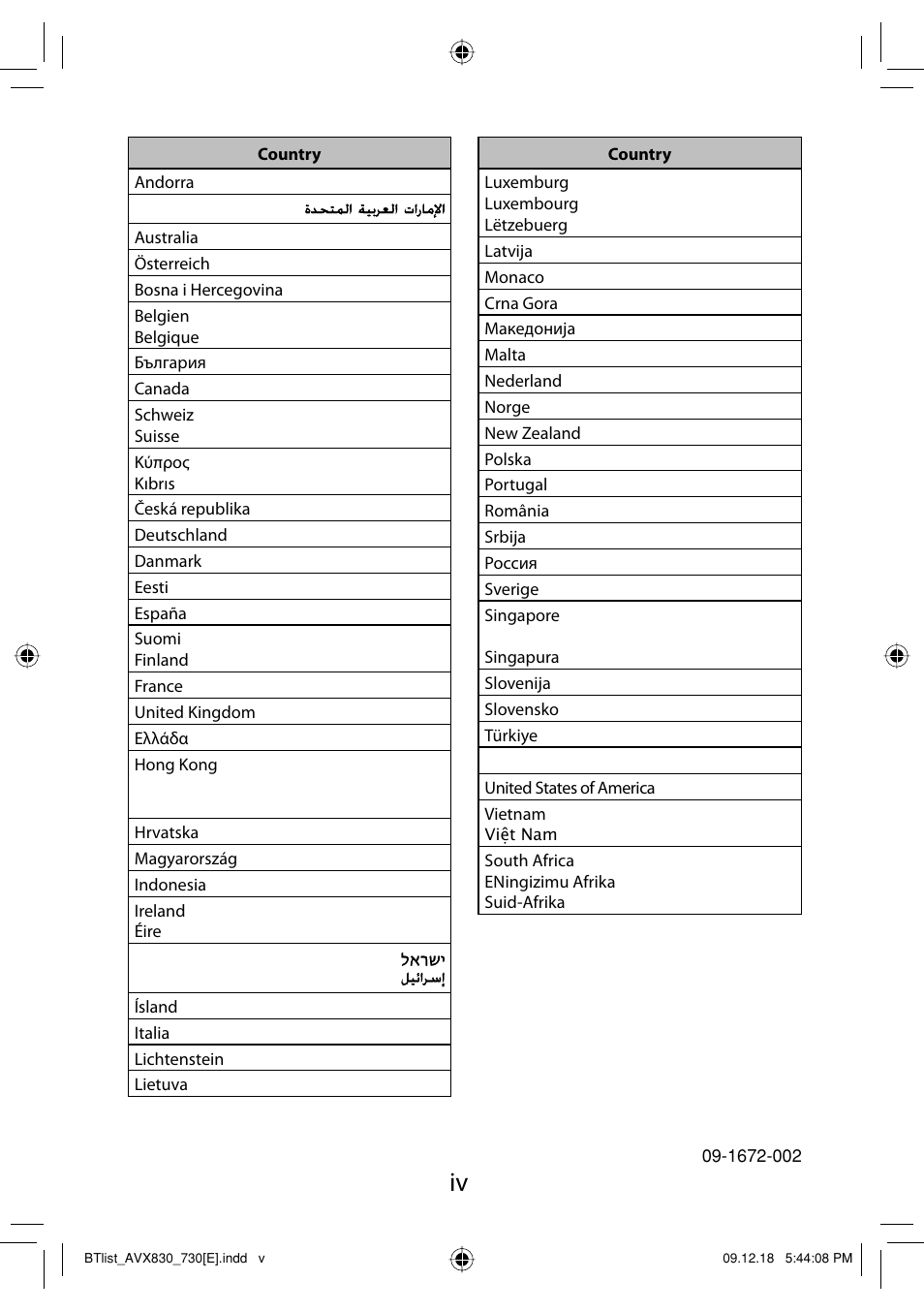 JVC LVT2086-001B User Manual | Page 145 / 147