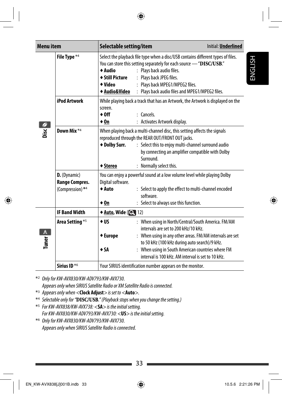 33 english, Menu item selectable setting/item, Di sc | Tuner | JVC LVT2086-001B User Manual | Page 33 / 147