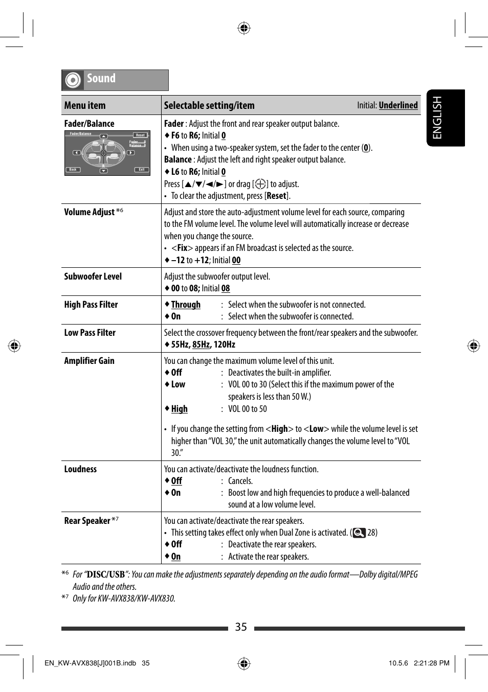 Sound, 35 english, Menu item selectable setting/item | JVC LVT2086-001B User Manual | Page 35 / 147