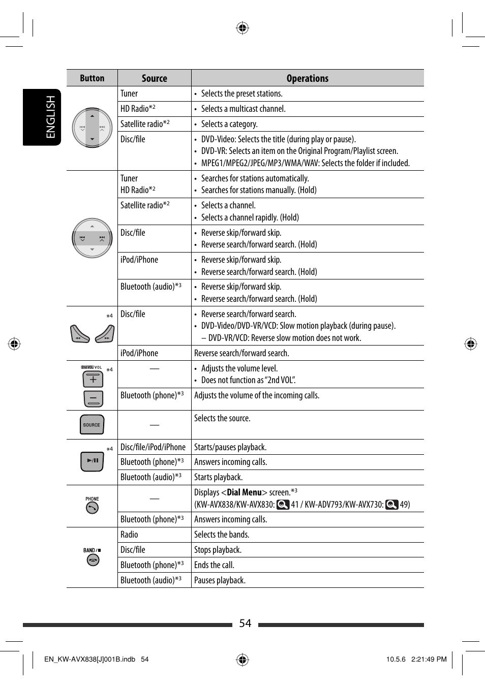 54 english, Source operations | JVC LVT2086-001B User Manual | Page 54 / 147