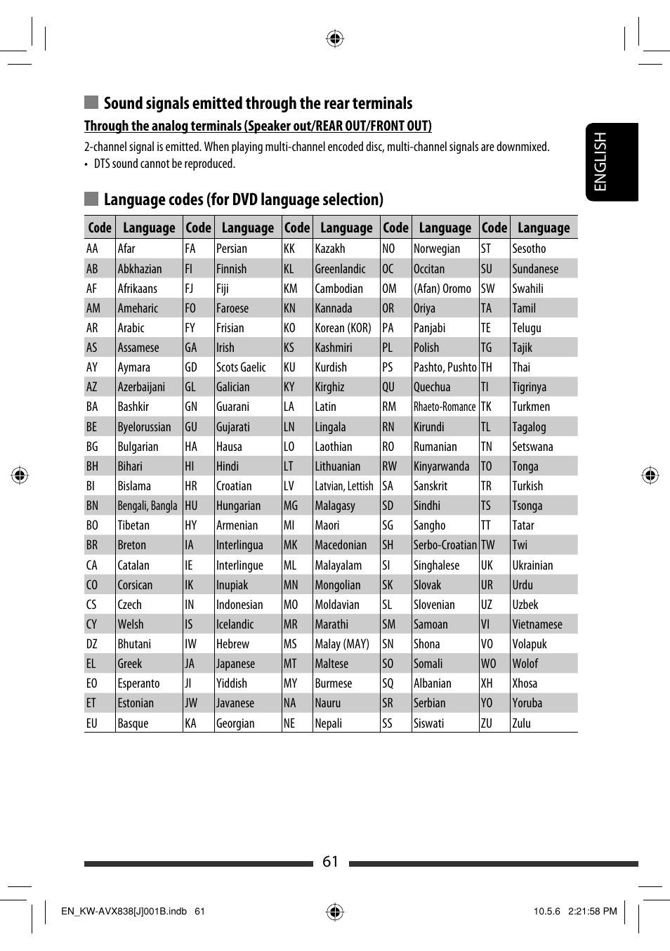 Sound signals emitted through the rear terminals, Language codes (for dvd language selection), 61 english | JVC LVT2086-001B User Manual | Page 61 / 147